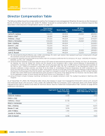 Director Compensation Table