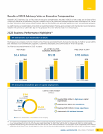 Results of 2023 Advisory Vote on Executive Compensation