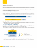 Compensation Summary