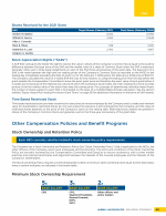 Other Compensation Policies and Benefit Programs