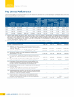 Pay Versus Performance