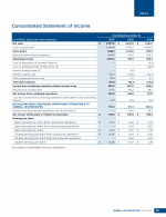 - Consolidated Statement of Income