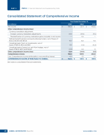 - Consolidated Statement of Comprehensive Income