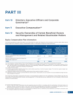 10. Directors, Executive Officers and Corporate Governance