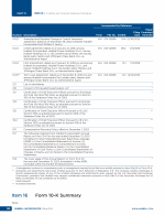 16. Form 10-K Summary