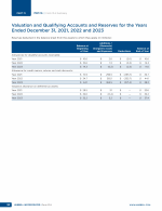 Schedule II - Valuation and Qualifying Accounts and Reserves